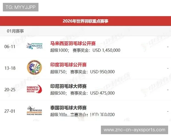 2026年羽毛球全国青训练营教学资源共享平台新增国际赛事数据接入 2026年羽毛球全国青训练营教学资源共享平台新增国际赛事数据接入