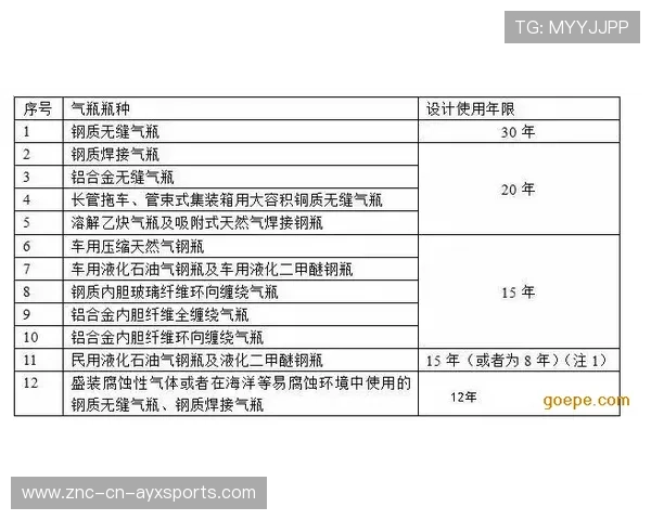 射击俱乐部被要求定期公开环保检测报告 射击俱乐部被要求定期公开环保检测报告